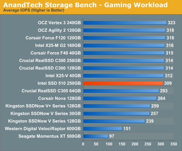 Обзор / тест SSD Intel серии 510 (Elmcrest)