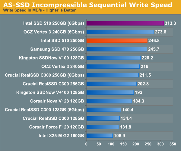 AS-SSD Incompressible Sequential Write Speed