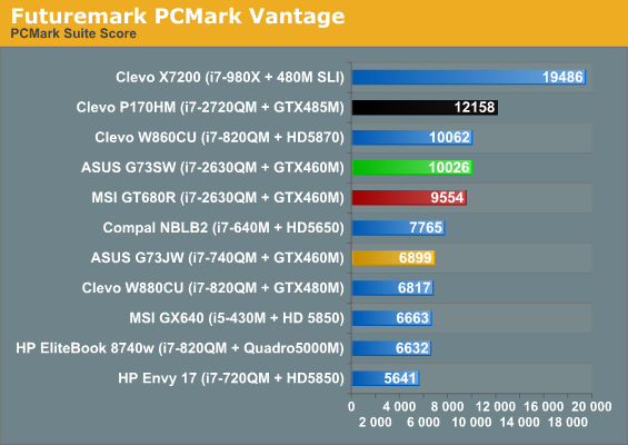 Futuremark PCMark Vantage