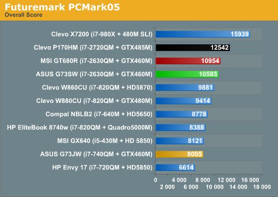 Futuremark PCMark05