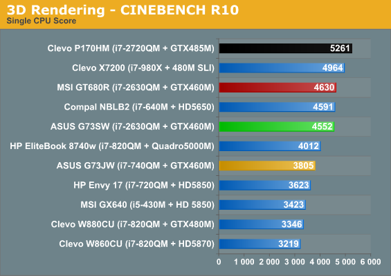 3D Rendering - CINEBENCH R10