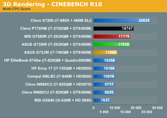 3D Rendering - CINEBENCH R10