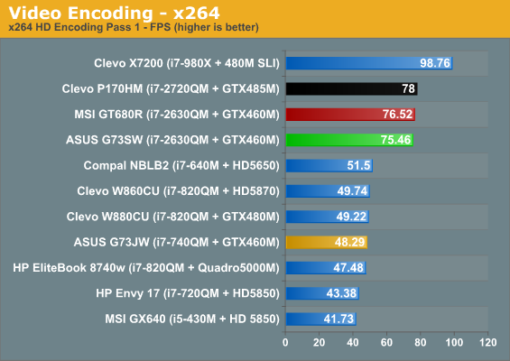 Video Encoding - x264