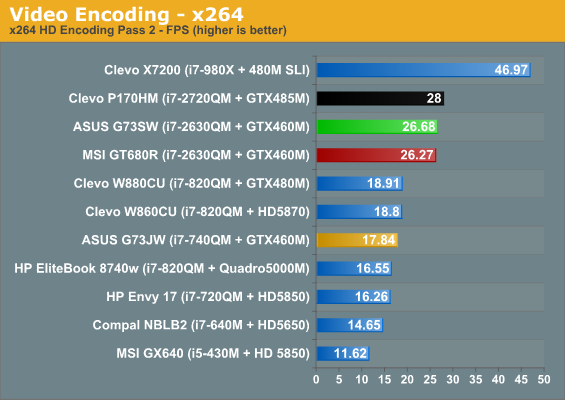 Video Encoding - x264