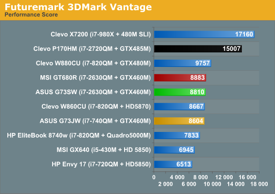 Futuremark 3DMark Vantage