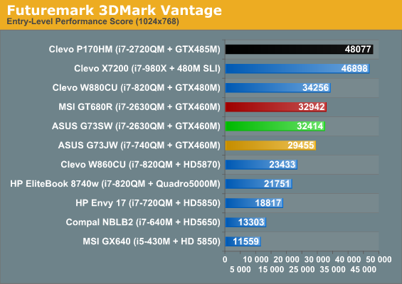 Futuremark 3DMark Vantage