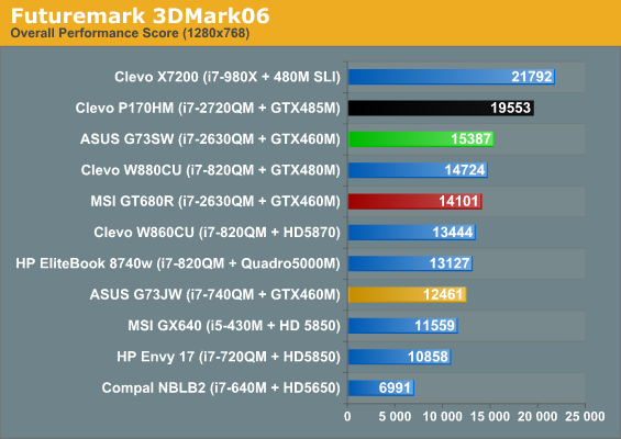 Futuremark 3DMark06