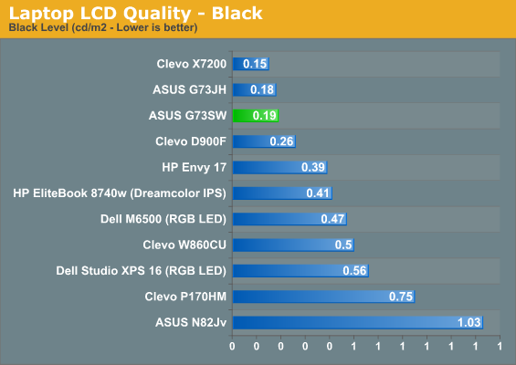 Laptop LCD Quality - Black