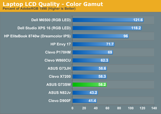 Laptop LCD Quality - Color Gamut