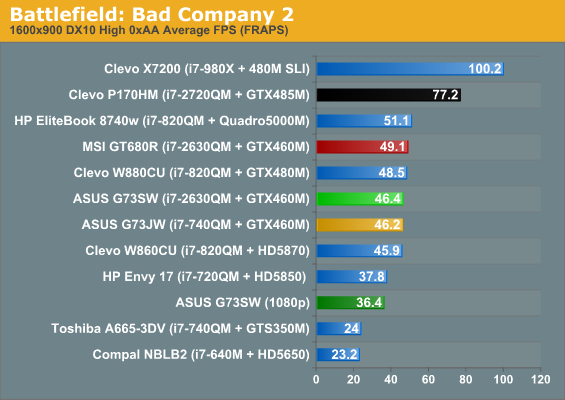 Battlefield: Bad Company 2