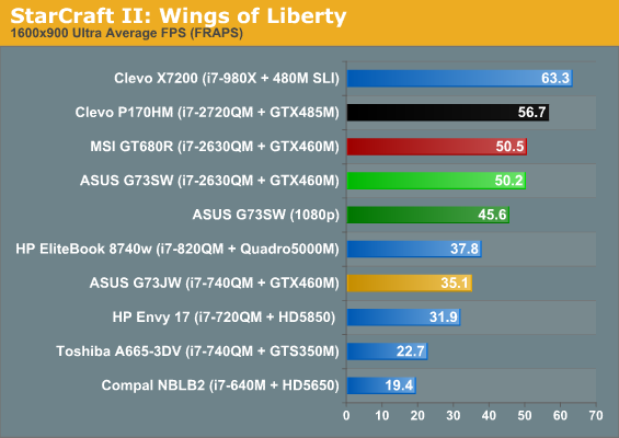 StarCraft II: Wings of Liberty