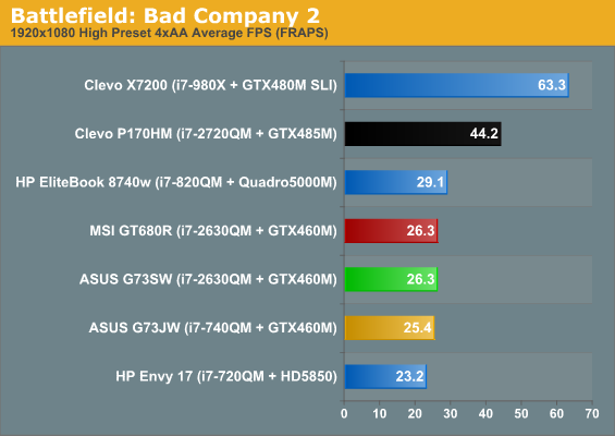 Battlefield: Bad Company 2