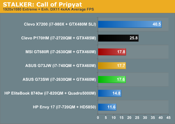 STALKER: Call of Pripyat