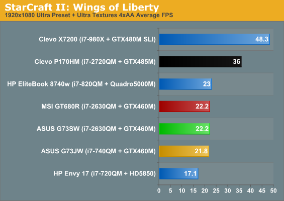 StarCraft II: Wings of Liberty