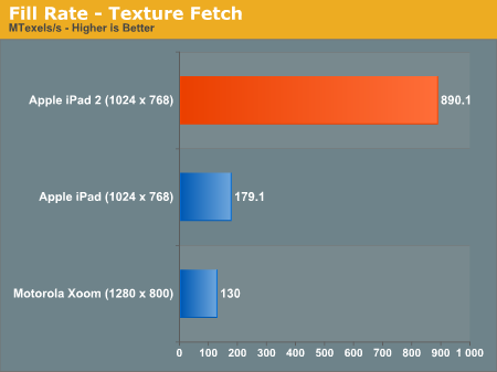 http://images.anandtech.com/graphs/graph4216/35903.png