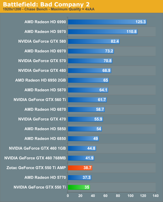 http://images.anandtech.com/graphs/graph4221/35953.png