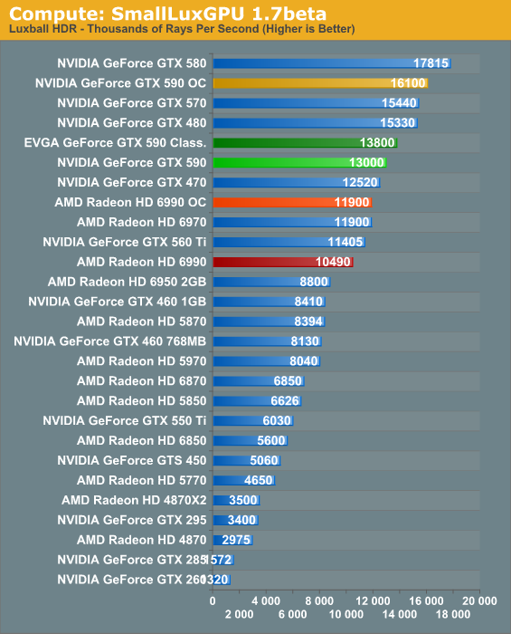 Best solution for GPU rendering 