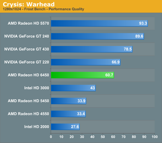 http://images.anandtech.com/graphs/graph4263/36617.png