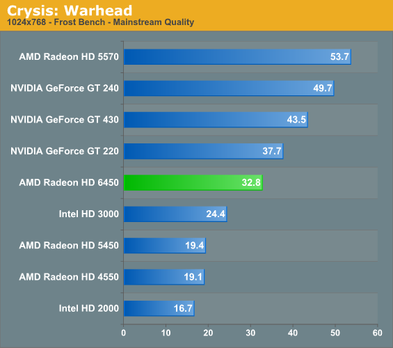 http://images.anandtech.com/graphs/graph4263/36618.png