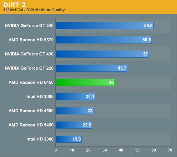 http://images.anandtech.com/graphs/graph4263/36629.png