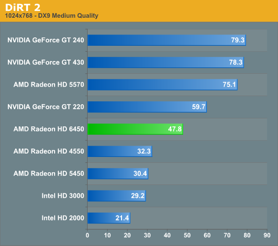 http://images.anandtech.com/graphs/graph4263/36630.png