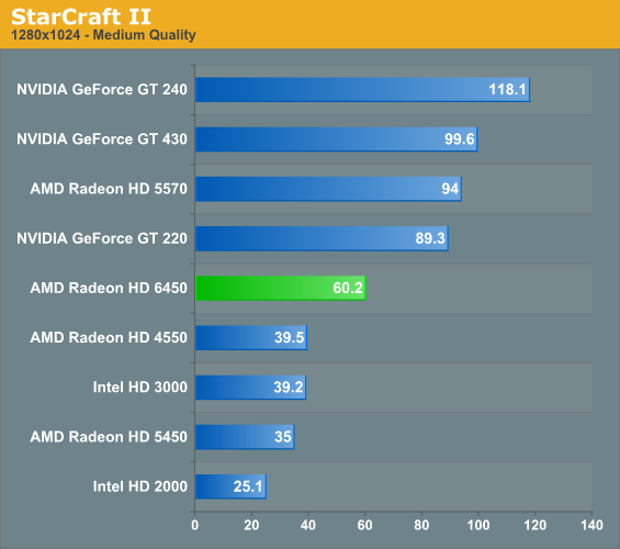 http://images.anandtech.com/graphs/graph4263/36634.png
