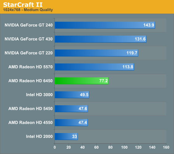 http://images.anandtech.com/graphs/graph4263/36635.png