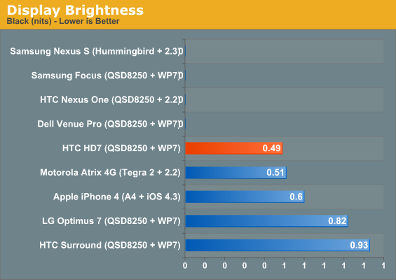 Htc desire hd7 review