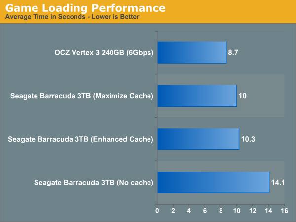 Game Loading Performance