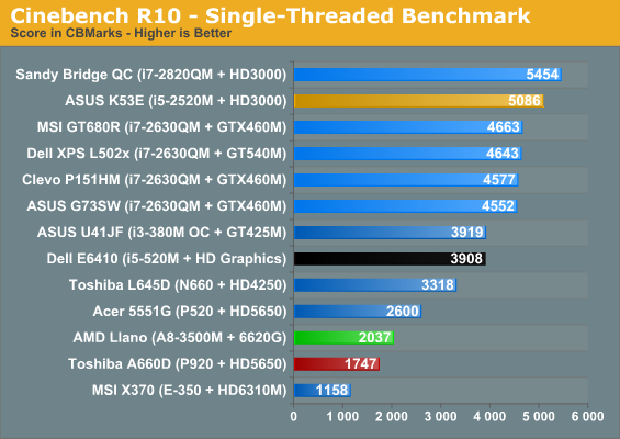 http://images.anandtech.com/graphs/graph4444/38780.png http://images.anandtech.com/graphs/graph4444/38780.png