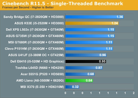http://images.anandtech.com/graphs/graph4444/38782.png http://images.anandtech.com/graphs/graph4444/38782.png