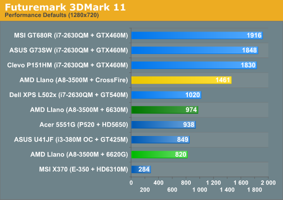 http://images.anandtech.com/graphs/graph4444/38786.png http://images.anandtech.com/graphs/graph4444/38786.png