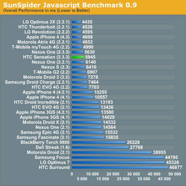 Htc+sensation+4g+review+engadget