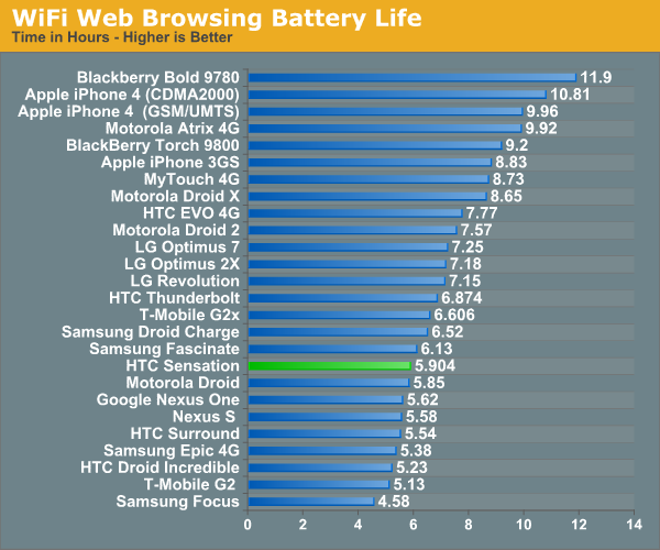 Htc+sensation+review+battery+life