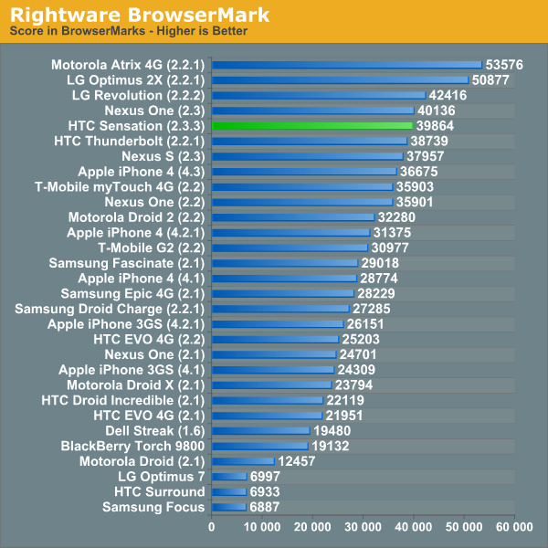 Htc+sensation+4g+review+gsmarena