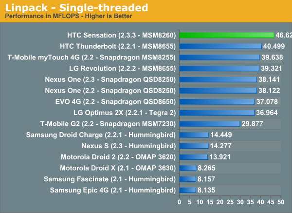 Htc+sensation+review+anandtech