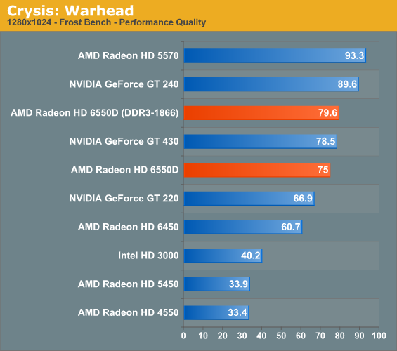 Crysis: Warhead