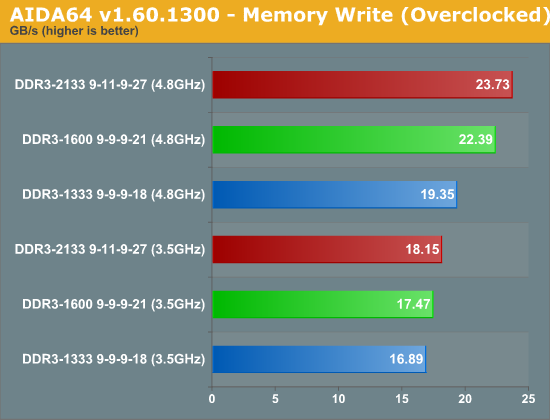 http://images.anandtech.com/graphs/graph4503/39743.png