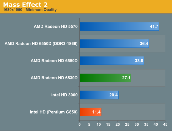 Тест / обзор Pentium G850, G840, G620 и G620T