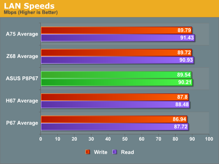 pinewoodgelh - lan speed test freeware