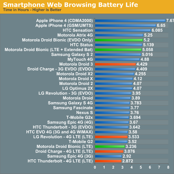 Htc+thunderbolt+extended+battery+3200mah