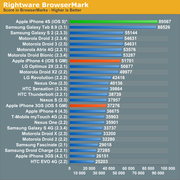 Rightware BrowserMark