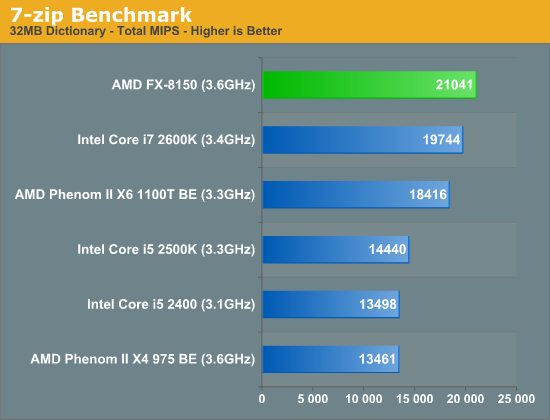 First 16 Core Opteron Chips Arrive From Amd Slashdot