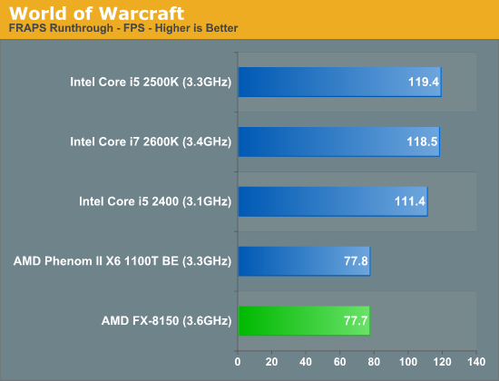 http://images.anandtech.com/graphs/graph4955/41702.png