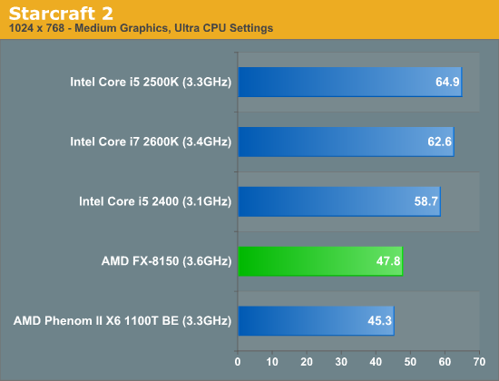http://images.anandtech.com/graphs/graph4955/41703.png