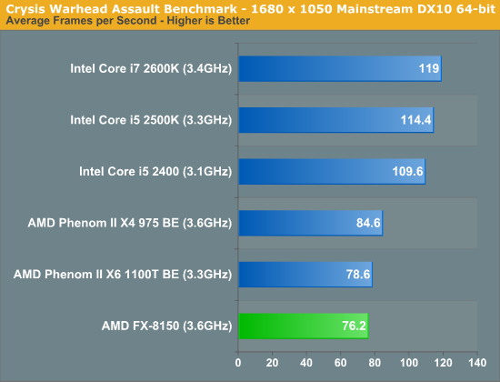 http://images.anandtech.com/graphs/graph4955/41709.png