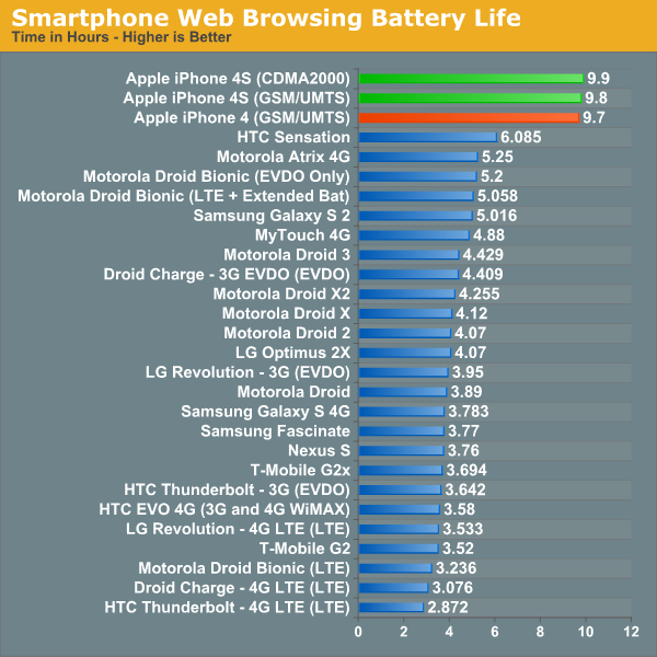 How To Reduce Battery Drain On Your Samsung Galaxy S3 By ...