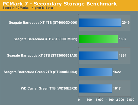 PCMark 7 - Secondary Storage Benchmark