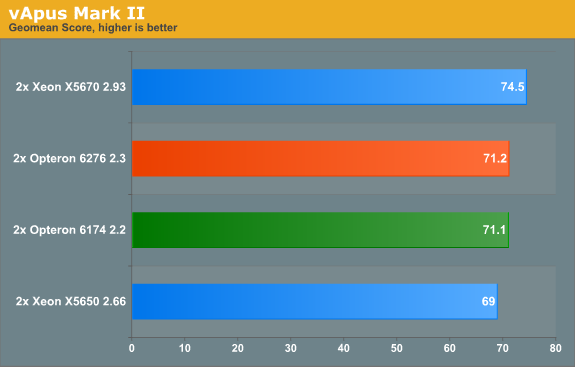 http://images.anandtech.com/graphs/graph5058/42237.png