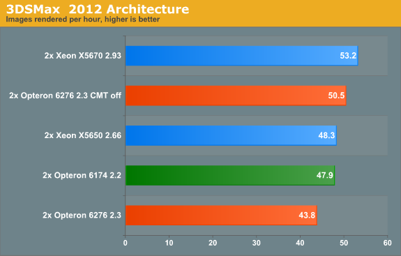 http://images.anandtech.com/graphs/graph5058/42253.png